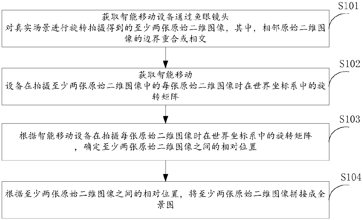 Panorama generating method and device