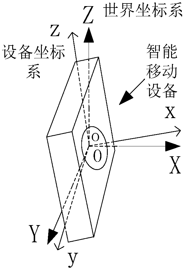 Panorama generating method and device