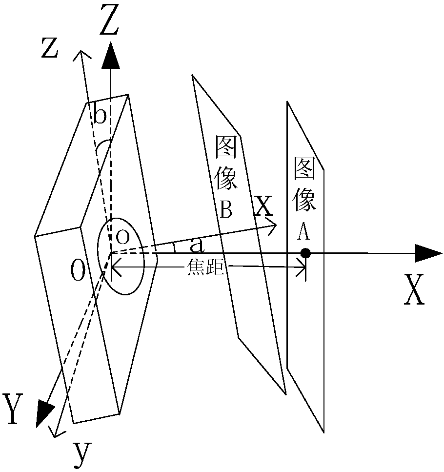 Panorama generating method and device