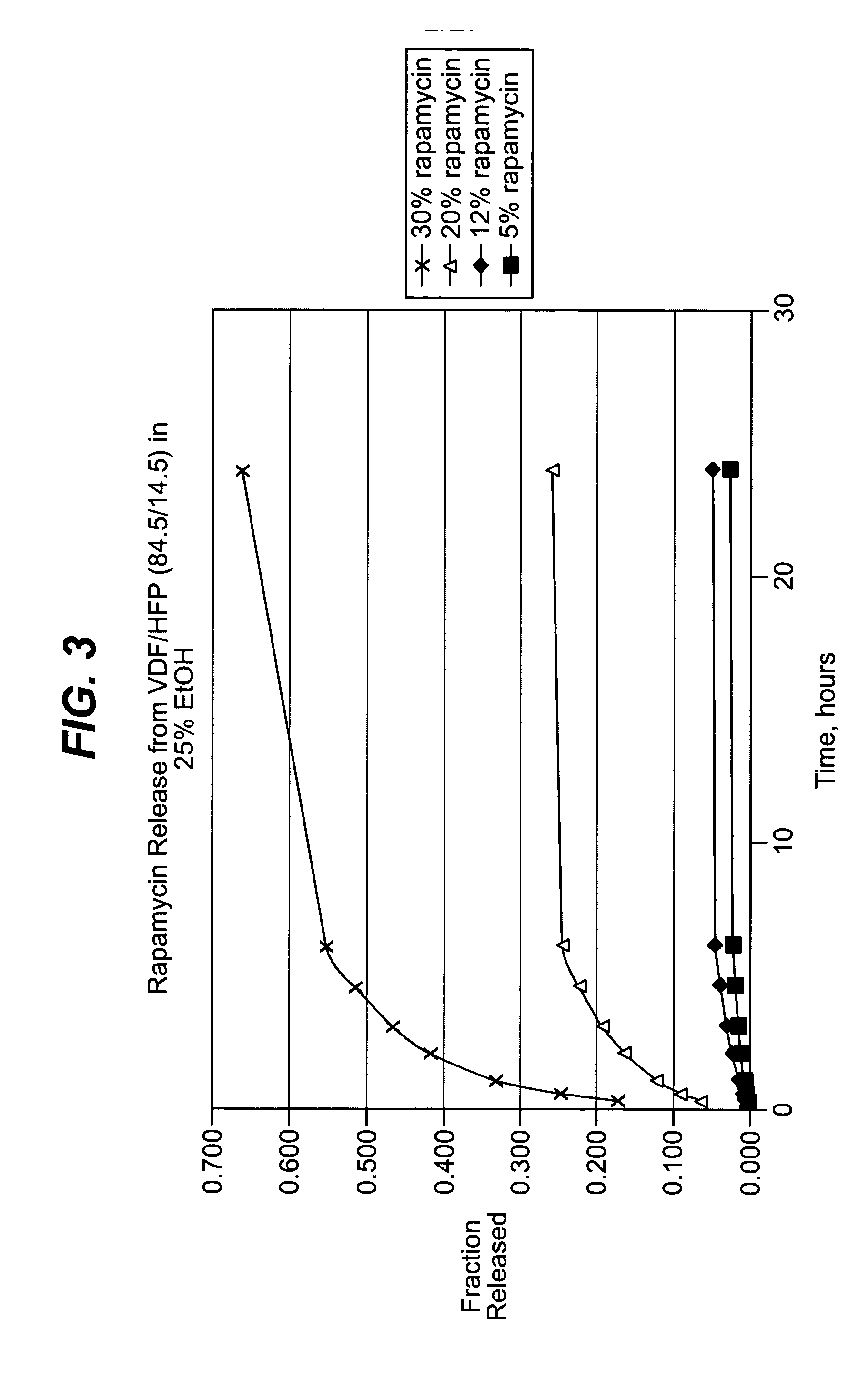 Coating for controlled release of a therapeutic agent