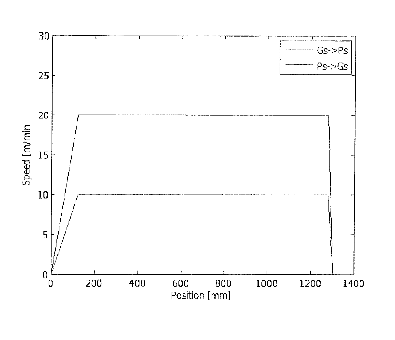 Method of manufacturing an optical fibre, preform and optical fibre