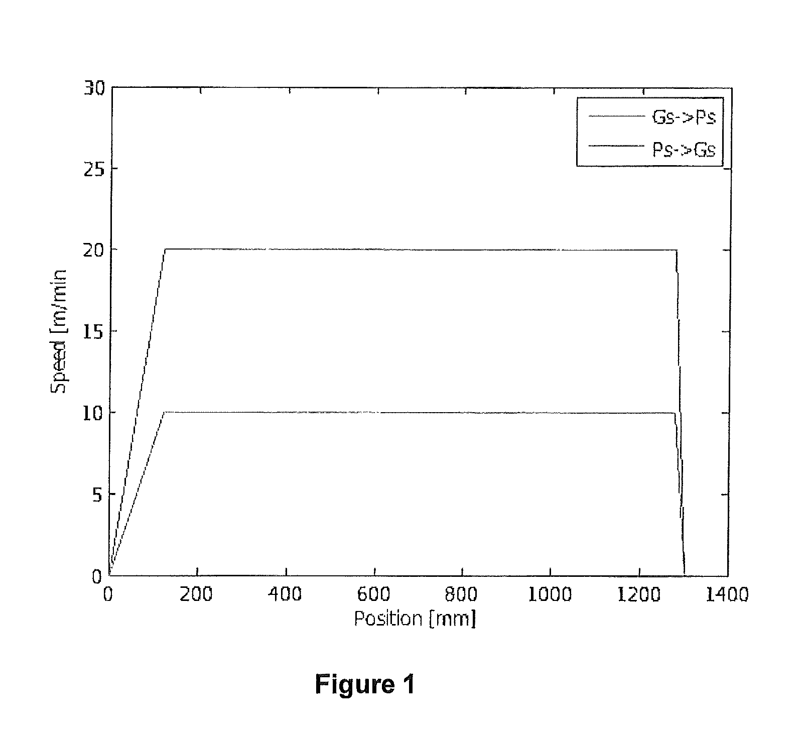 Method of manufacturing an optical fibre, preform and optical fibre