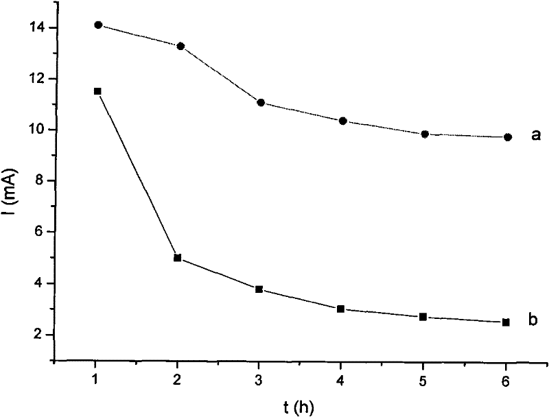 Method for degrading phenol through electric flocculation