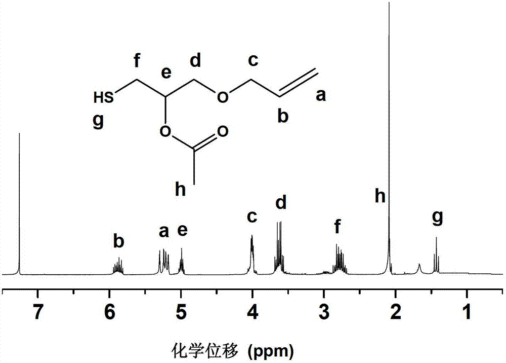 Sulfhydryl compound containing beta-ester groups and acetyl-transferred synthesis method thereof