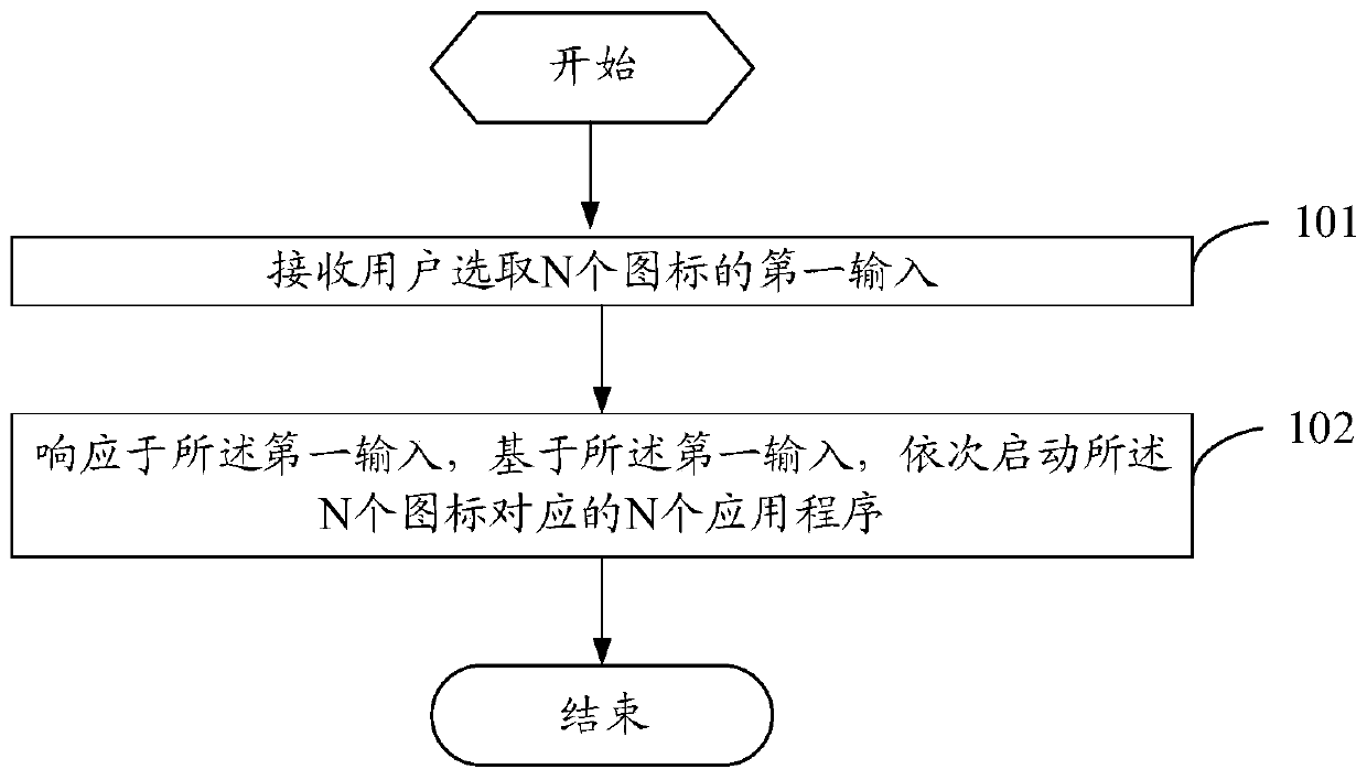 Method for starting program and mobile terminal