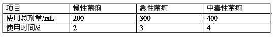 Traditional Chinese medicine composition for treating infantile dysentery as well as preparation method and application thereof, and preparation comprising composition