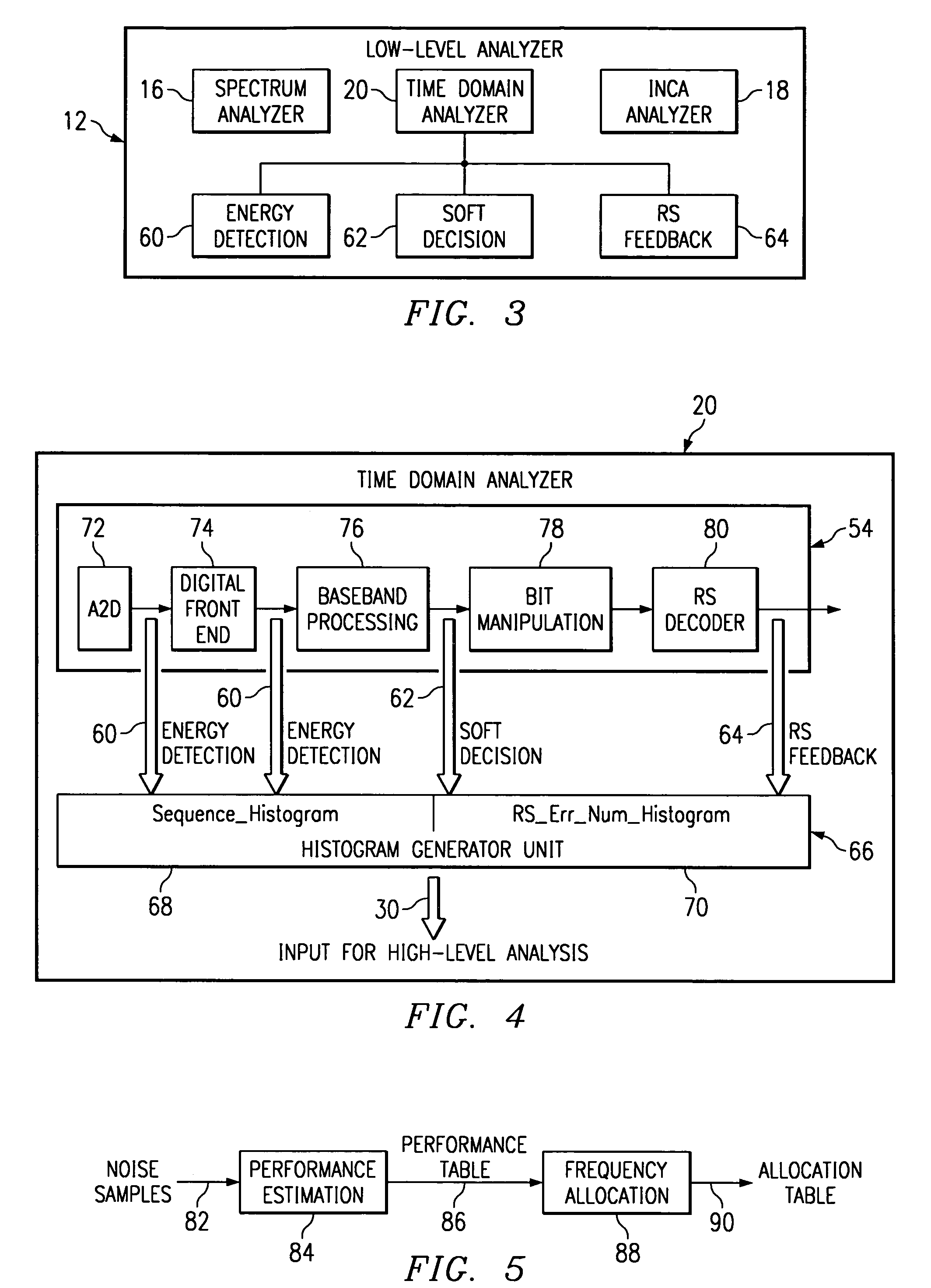 Channel monitoring for improved parameter selection in a communication system