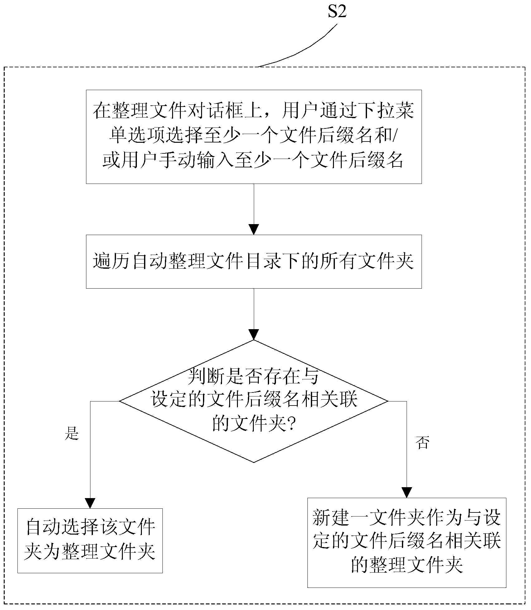 Method for automatically collating files and mobile terminal