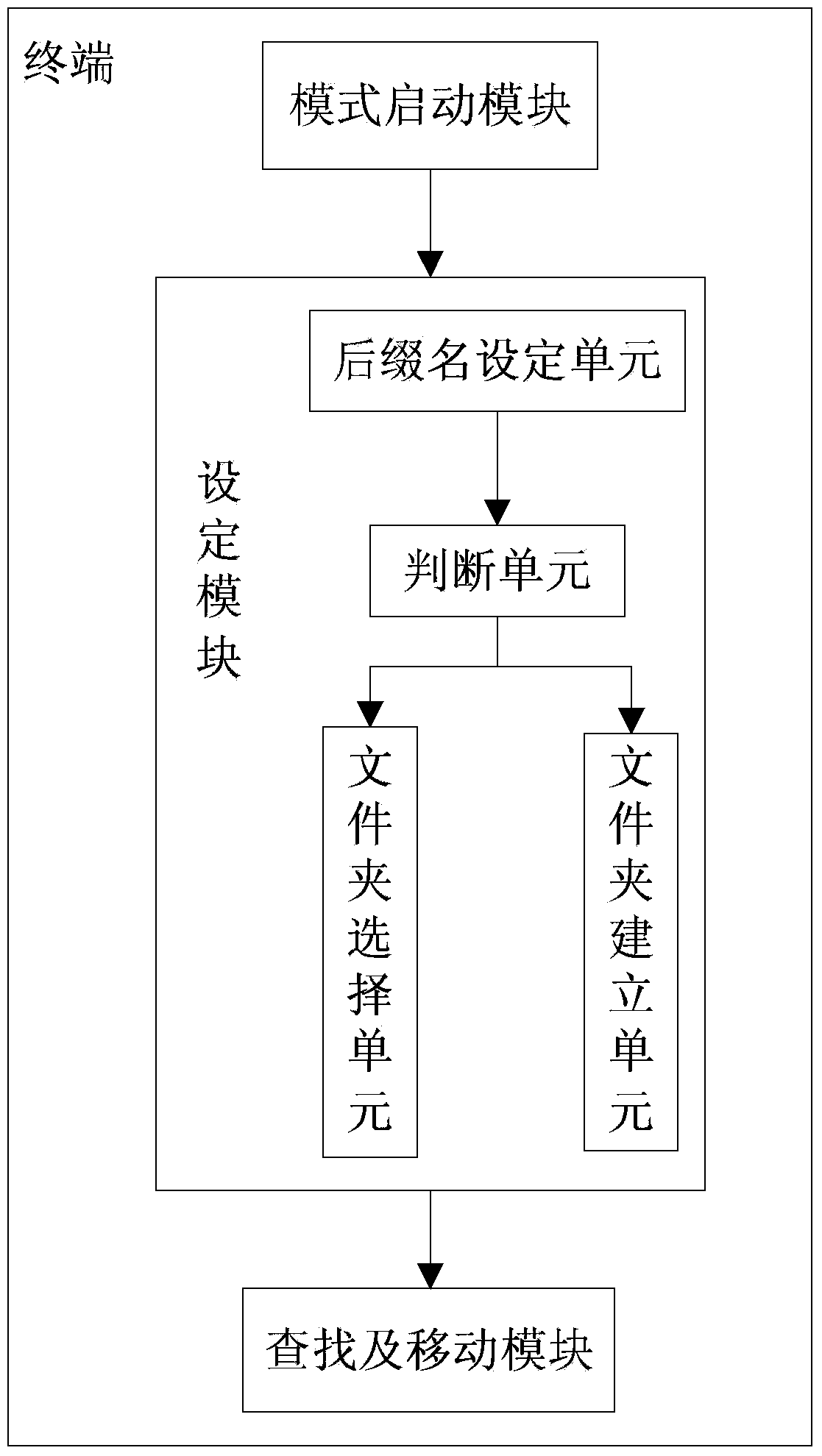 Method for automatically collating files and mobile terminal