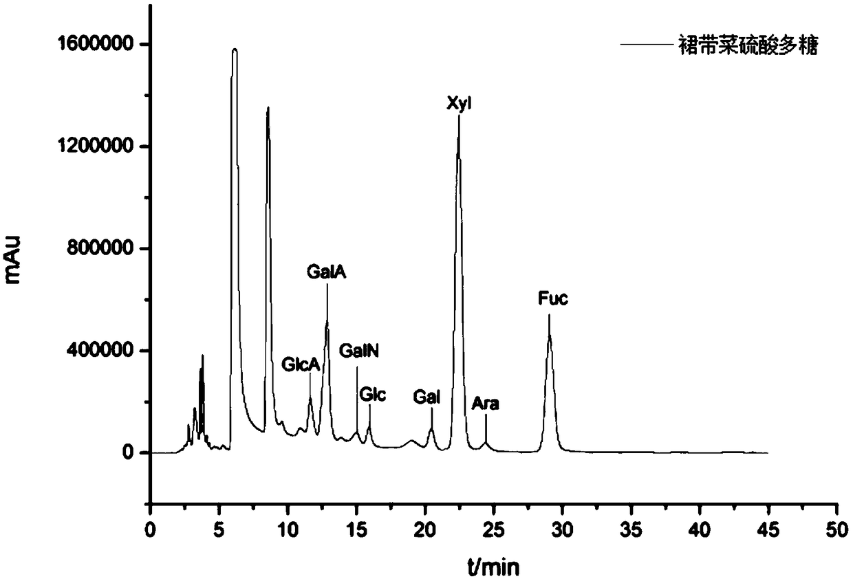 Method for extracting undaria pinnatifida sulfated polysaccharide and application thereof in regulating intestinal flora