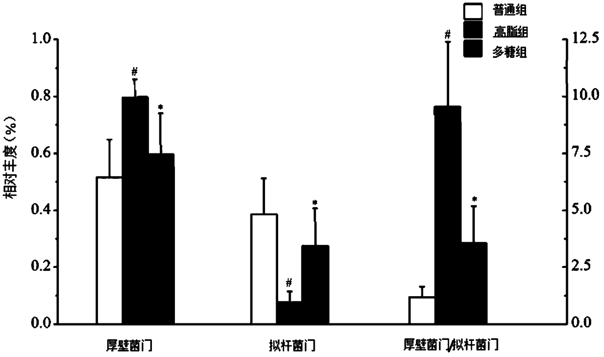 Method for extracting undaria pinnatifida sulfated polysaccharide and application thereof in regulating intestinal flora