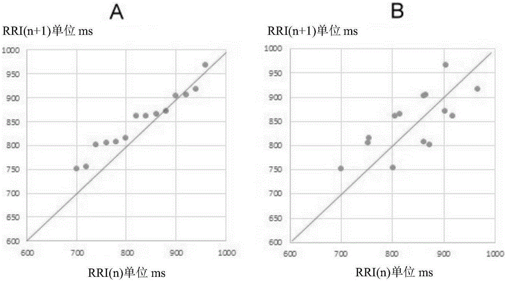 Biological feedback system and operation method thereof