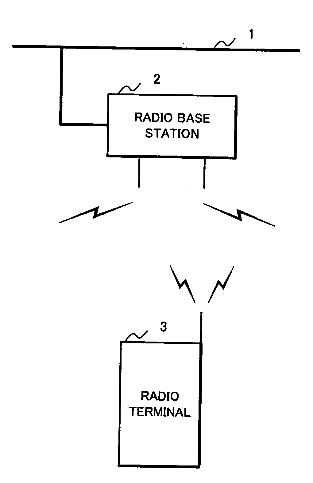 Communication device, communication system, communication method and communication program