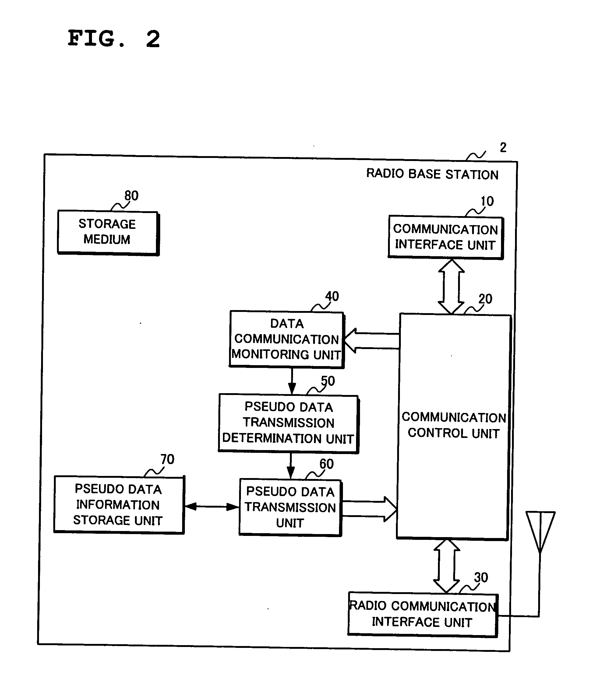 Communication device, communication system, communication method and communication program