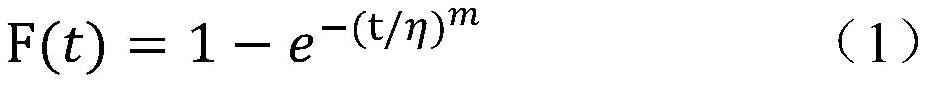 Micro-electromechanical device service life prediction method based on single acceleration factor