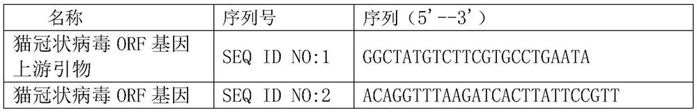 A cat coronavirus integrated nucleic acid detection cartridge