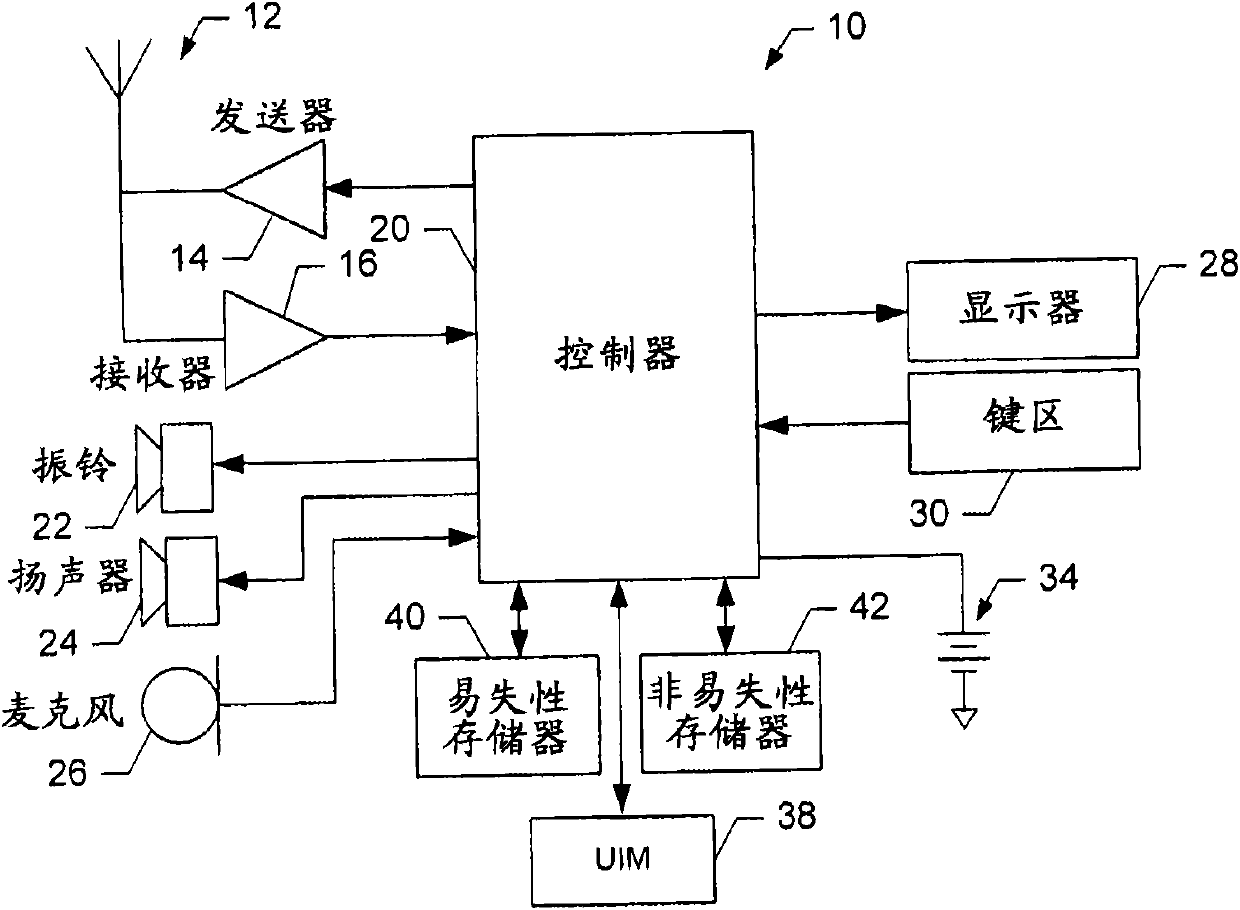 Methods, apparatuses and computer program products for providing coordination of device to device communication