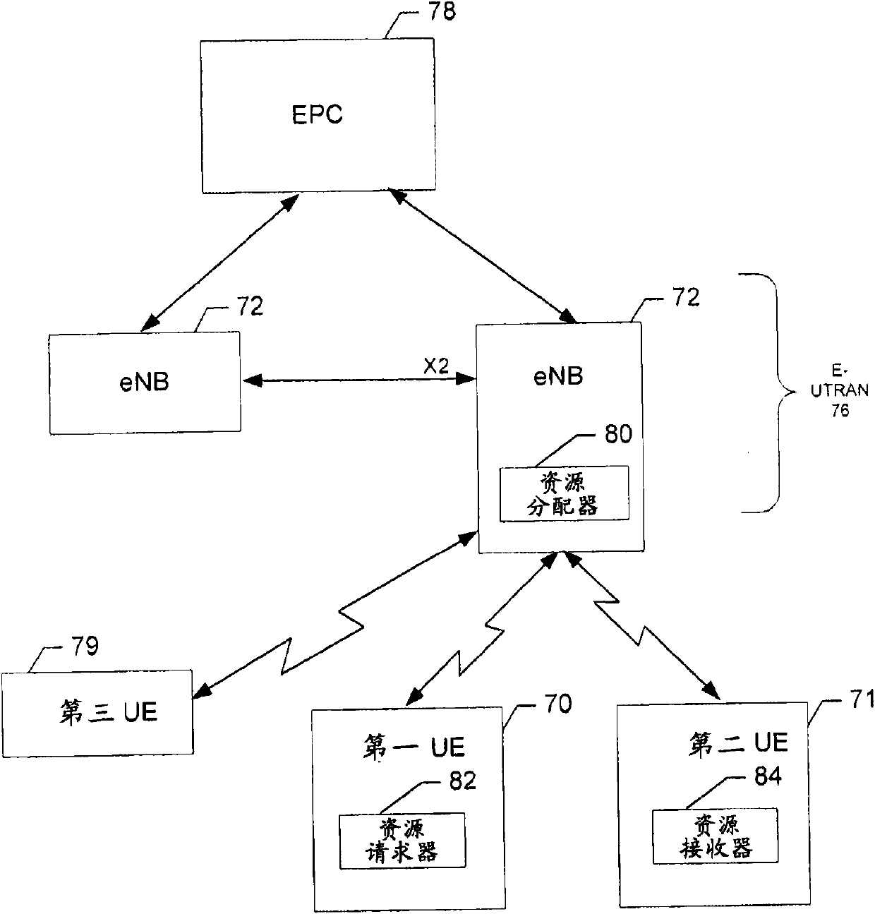 Methods, apparatuses and computer program products for providing coordination of device to device communication