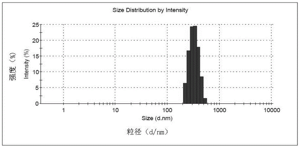 A kind of flavonoid nano-preparation and preparation method thereof