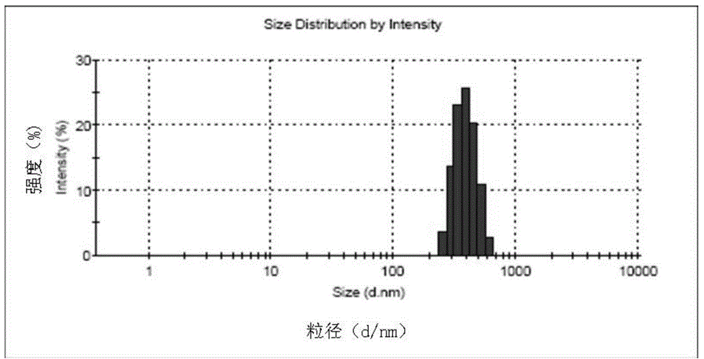 A kind of flavonoid nano-preparation and preparation method thereof