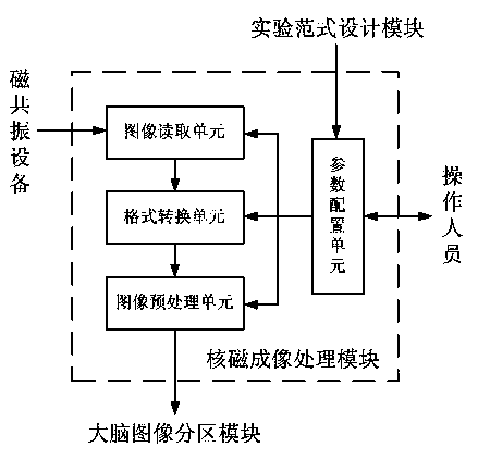 Brain region effect connection analysis system based on functional magnetic resonance imaging