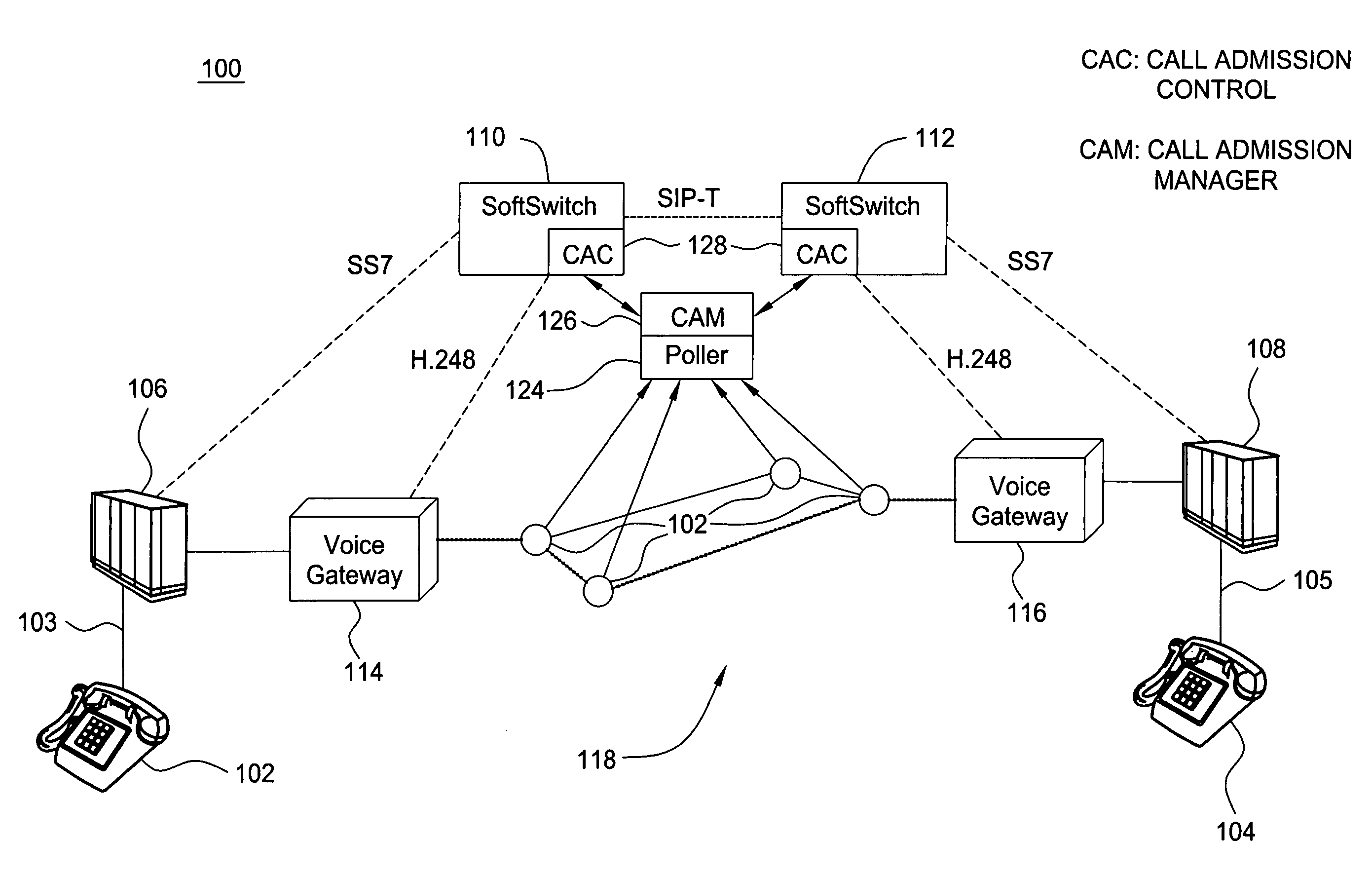 Method for management of voice-over IP communications