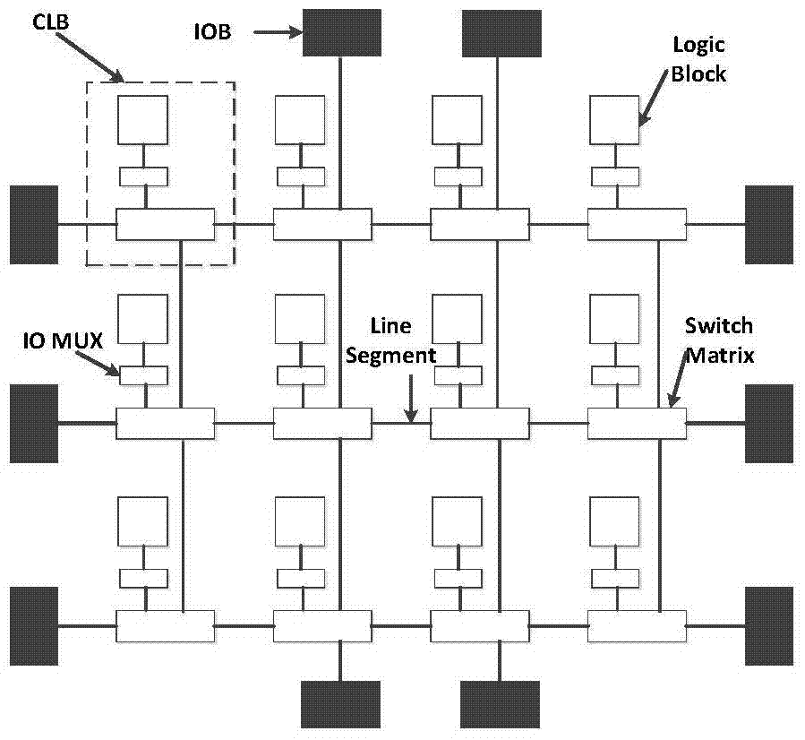 Single Event Toggle Soft Error Detection Method for FPGA Based on Redundant Interconnection Resources