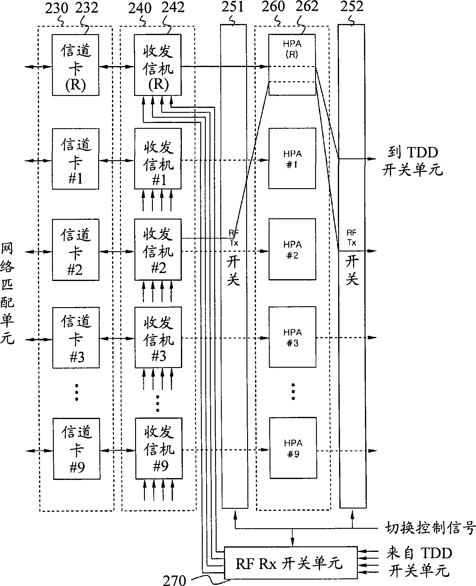 Apparatus and method for implementing efficient redundancy and widened service coverage in radio access station system