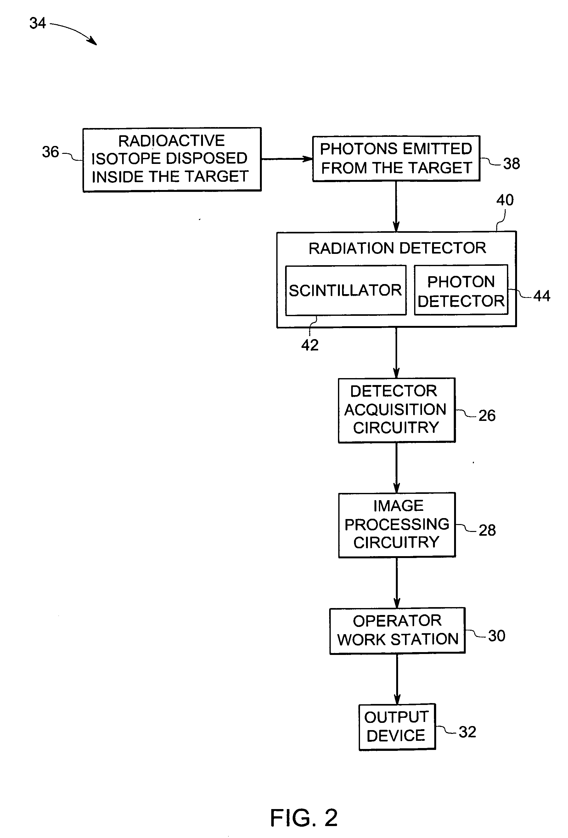 High energy resolution scintillators having high light output