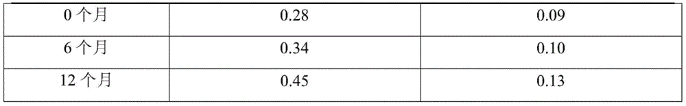 Preparation method of Yanhuning compound