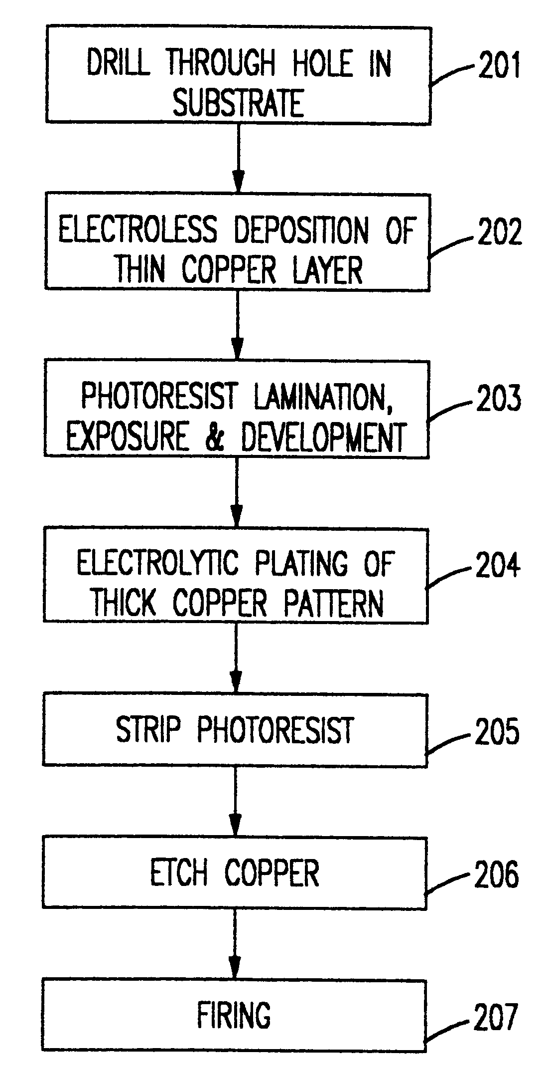 Simplified fabrication method of toroidal charged particle deflector vanes