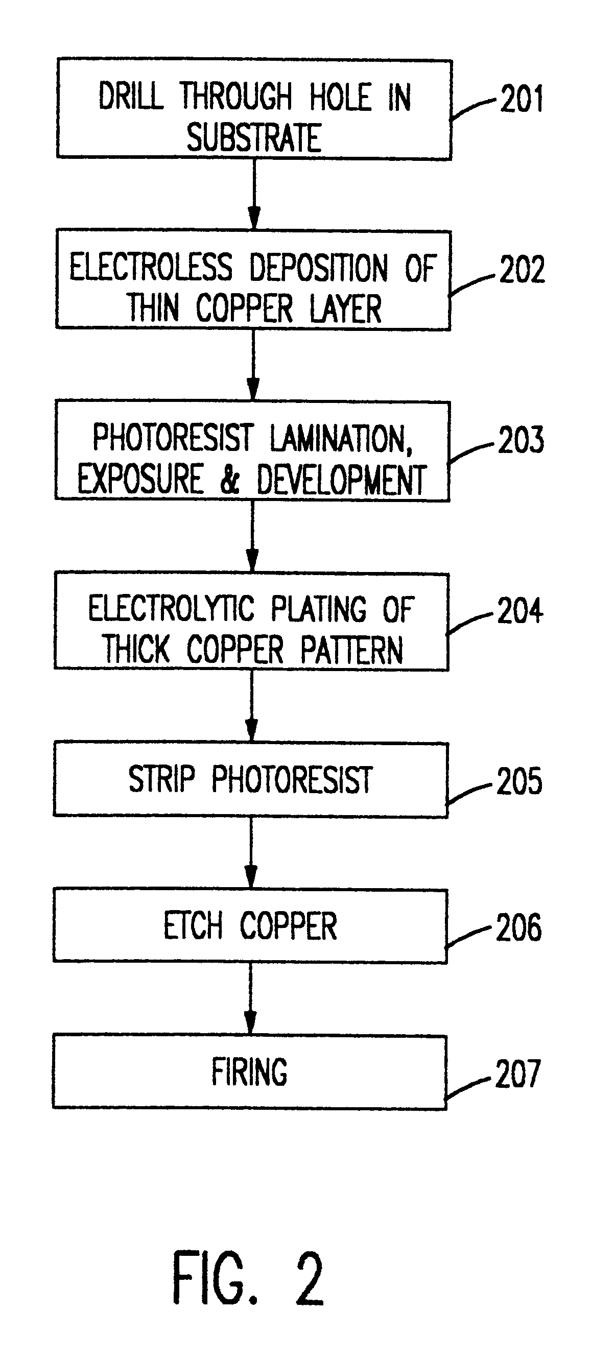 Simplified fabrication method of toroidal charged particle deflector vanes