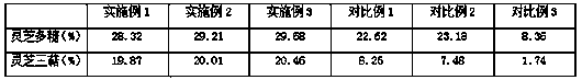 Method for extracting ganoderma triterpene and ganoderma lucidum polysaccharide from ganoderma lucidum