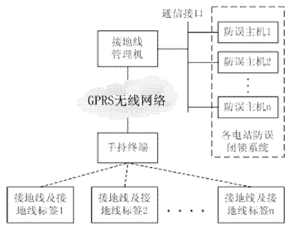 Ground wire status monitoring and management method, device and system