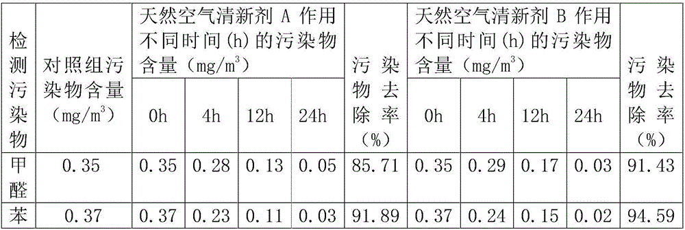 Natural air freshener and preparation method thereof