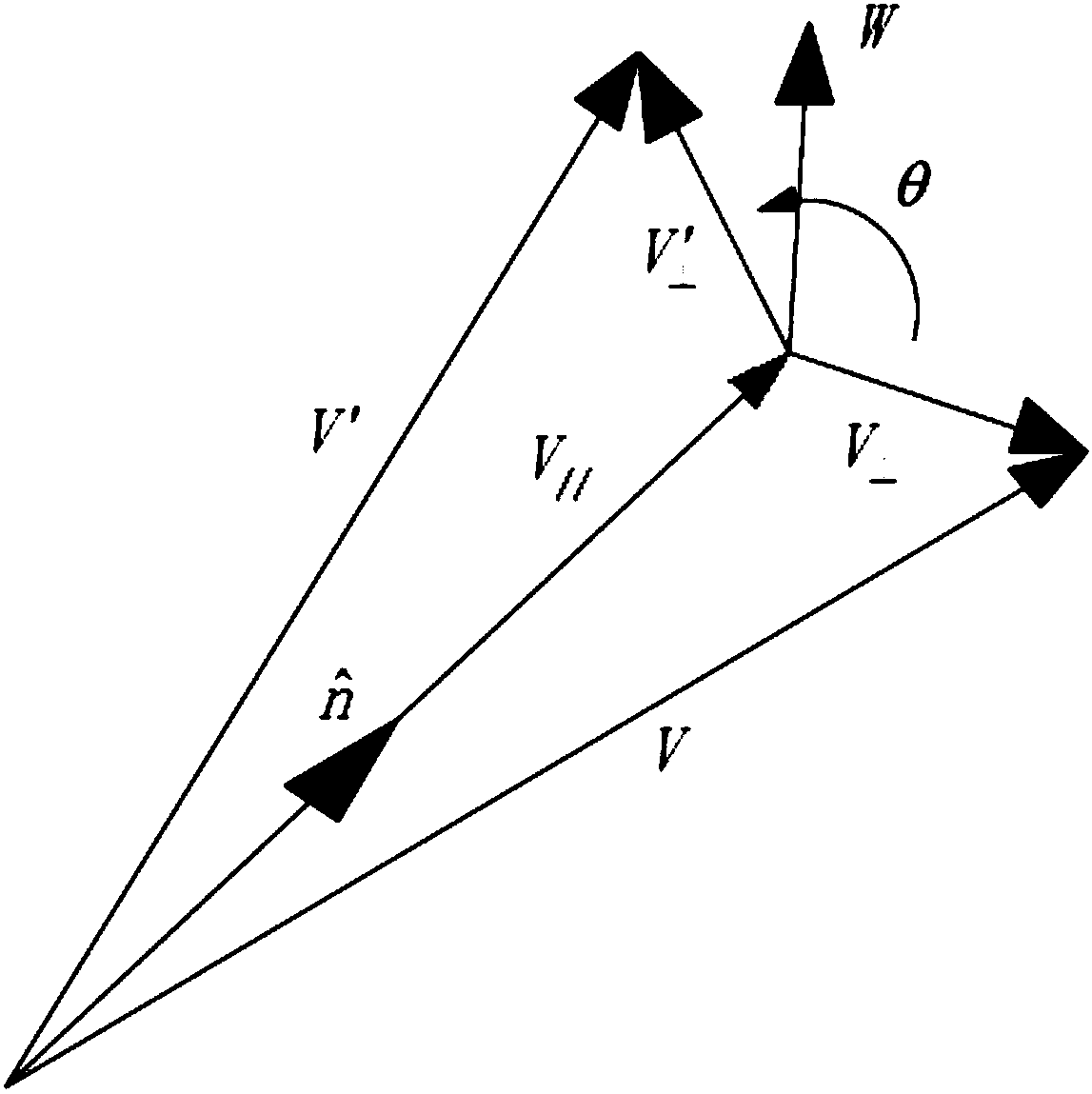 A method and device for laser shot peening of aircraft wings