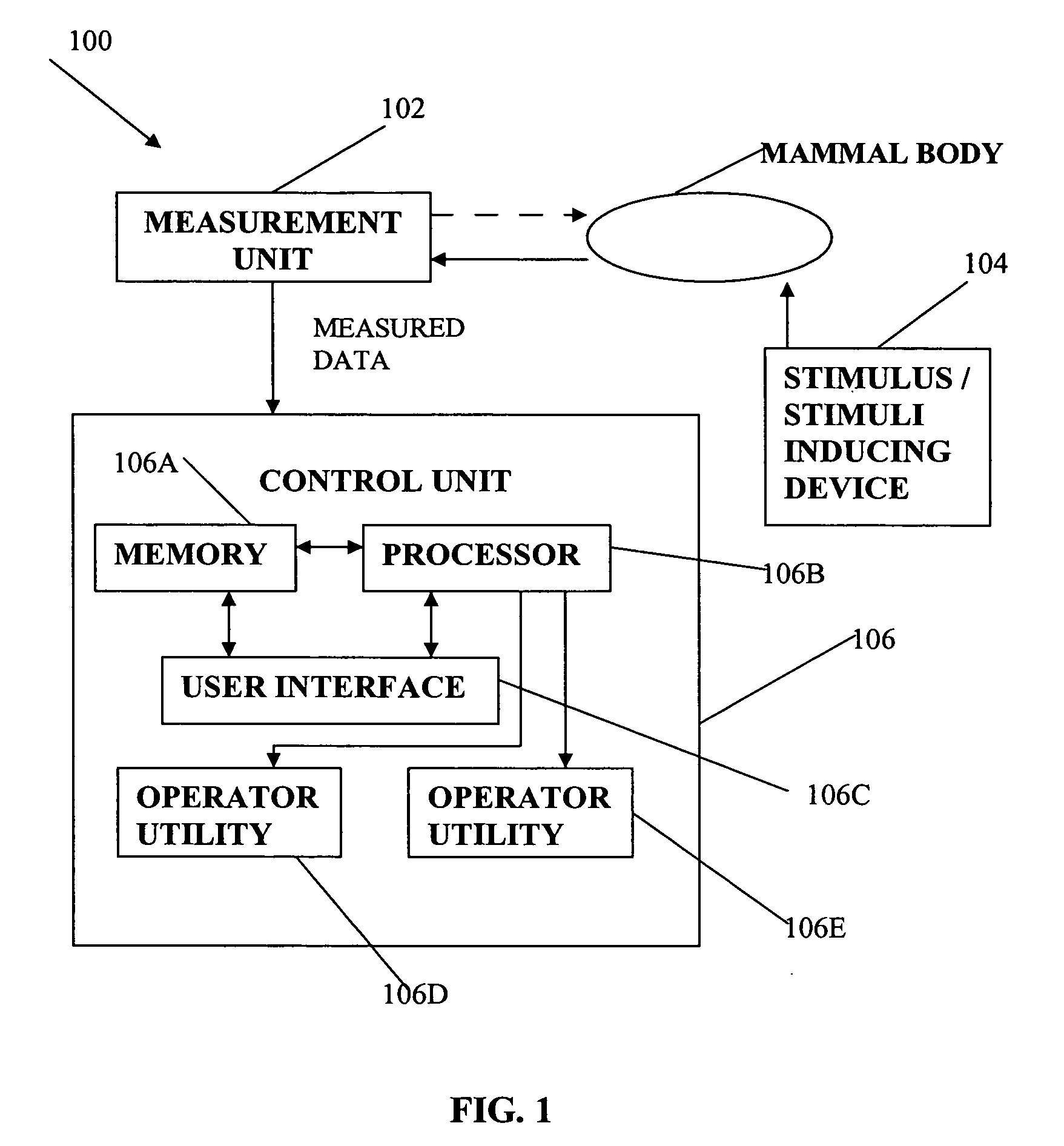 Methods and apparatus for non-invasive determination of patient's blood conditions