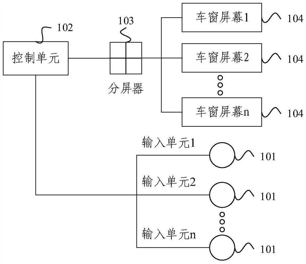 Train information display method, device, electronic equipment and system