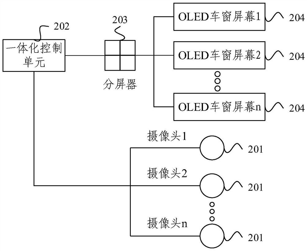 Train information display method, device, electronic equipment and system