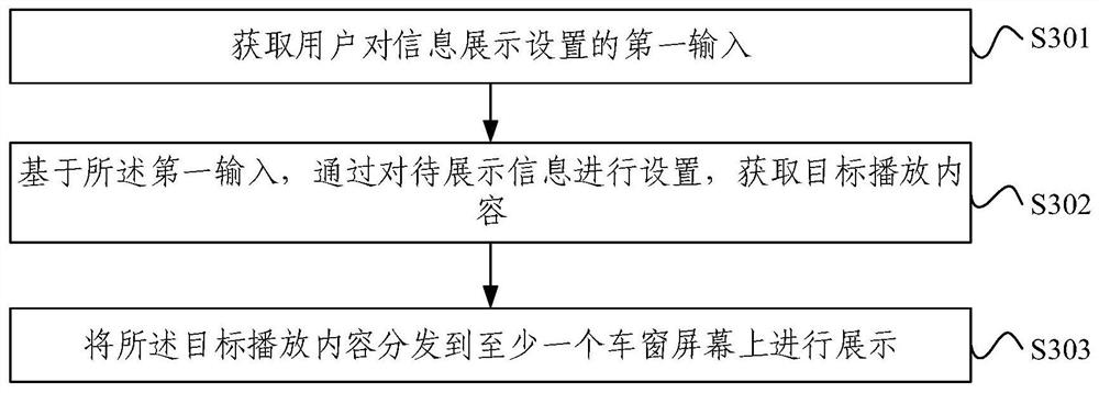 Train information display method, device, electronic equipment and system