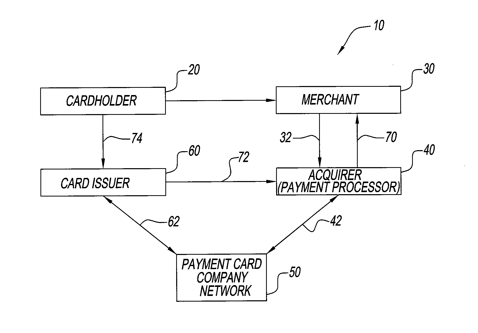 System and method for preventing multiple refunds and chargebacks