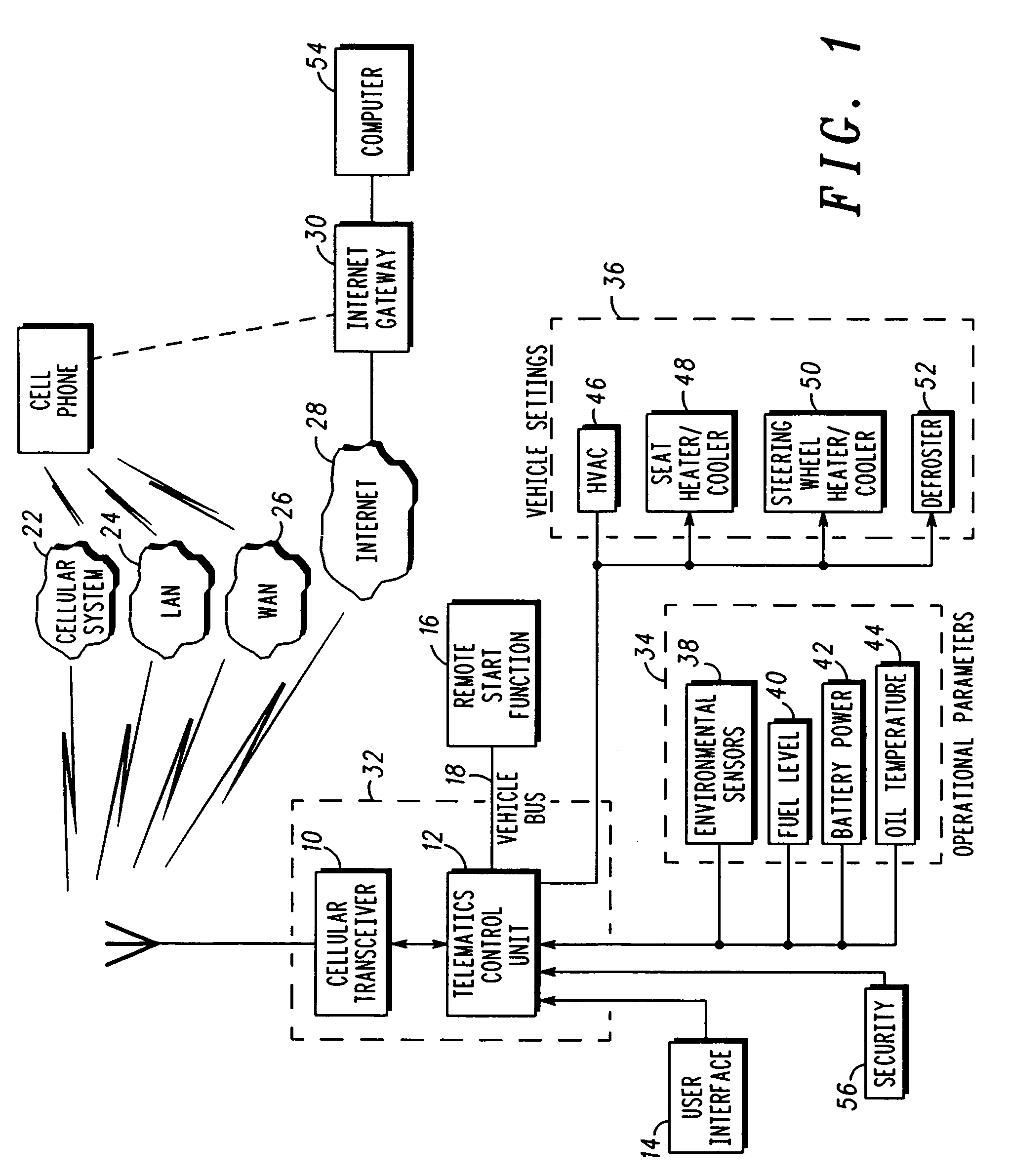 Scheduling remote starting of vehicle