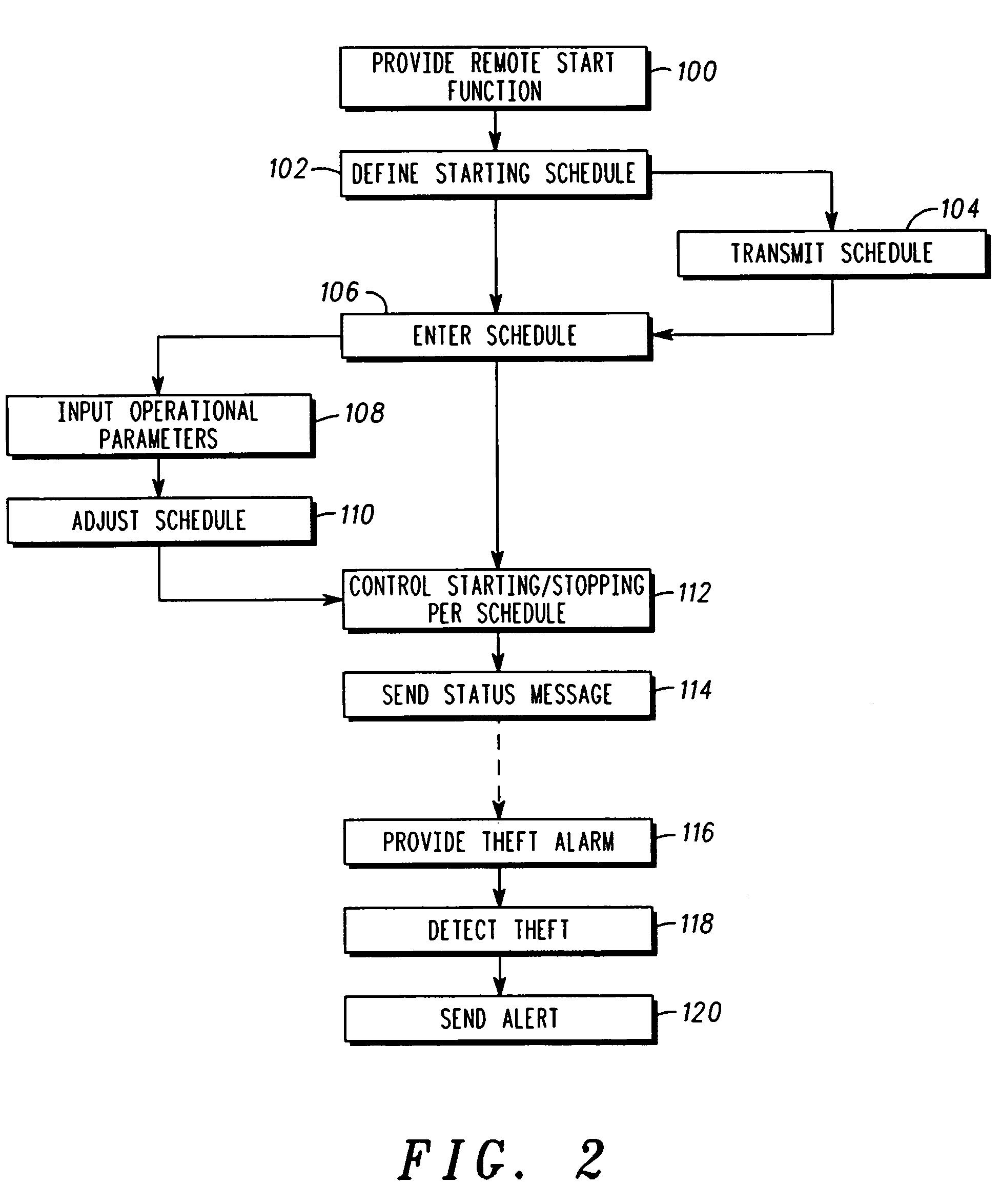 Scheduling remote starting of vehicle