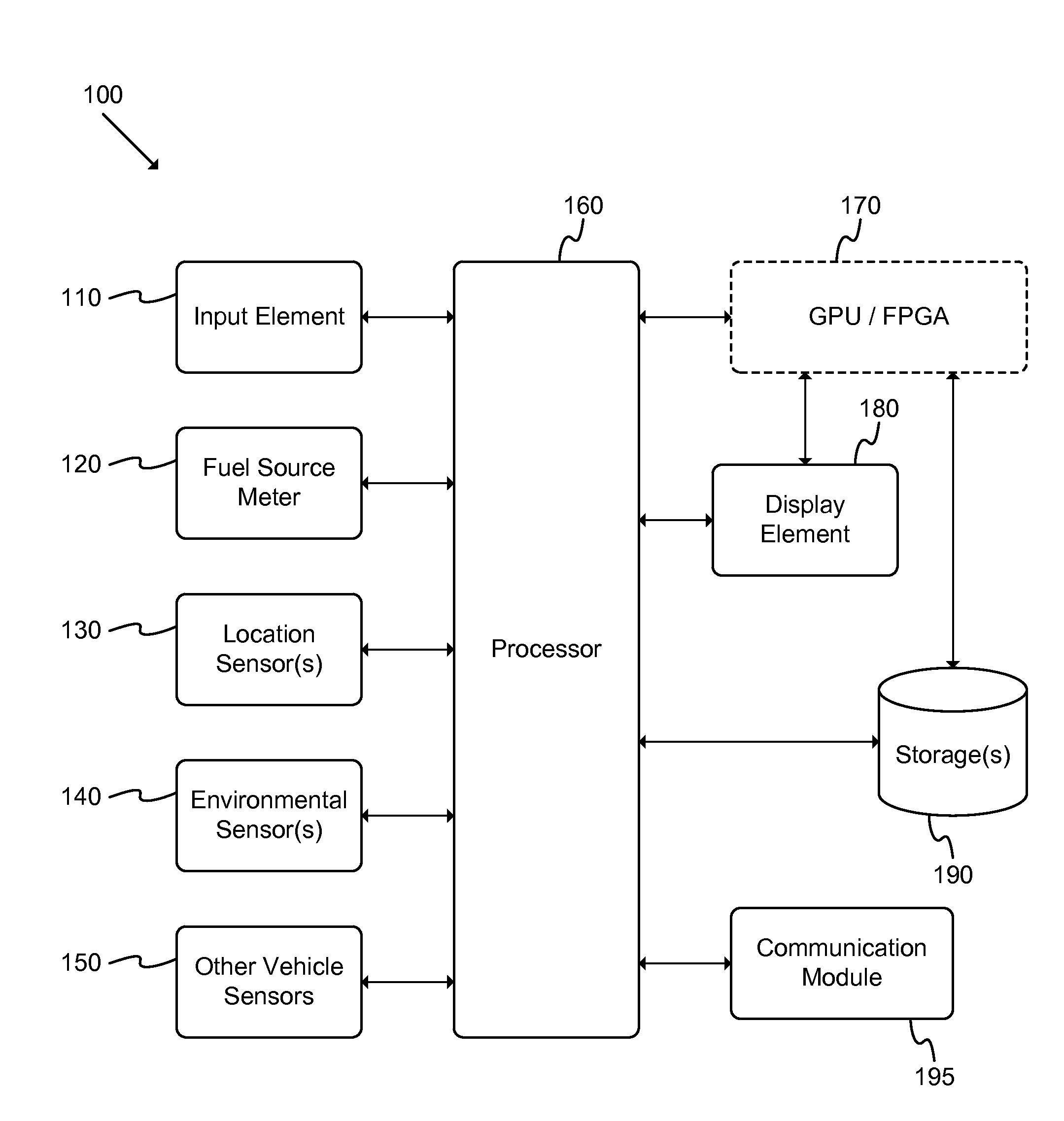 Vehicle Range Projection