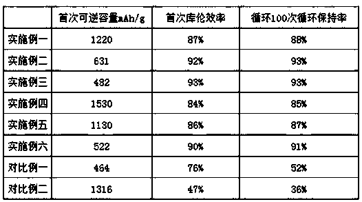 Nano silicon-carbon composite anode material for lithium ion batteries, and preparation method of nano silicon-carbon composite anode material