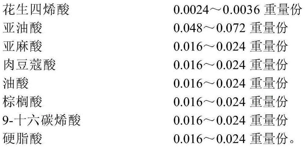 Serum-free insect cell culture medium and preparation method and application thereof