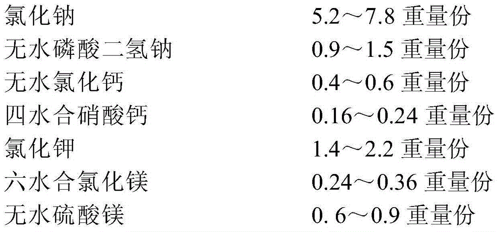 Serum-free insect cell culture medium and preparation method and application thereof