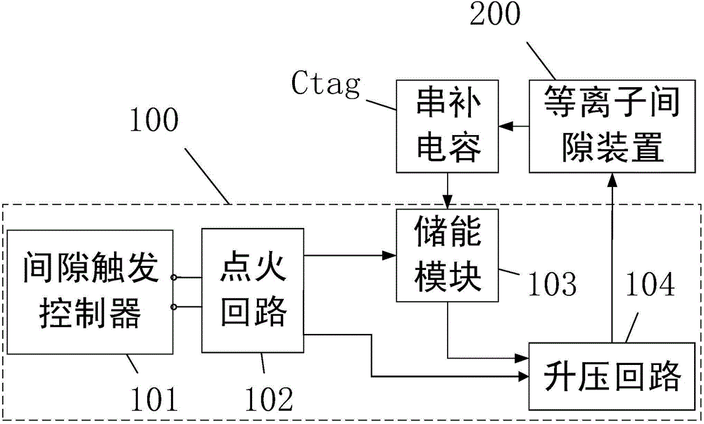 Plasma series compensation gap system