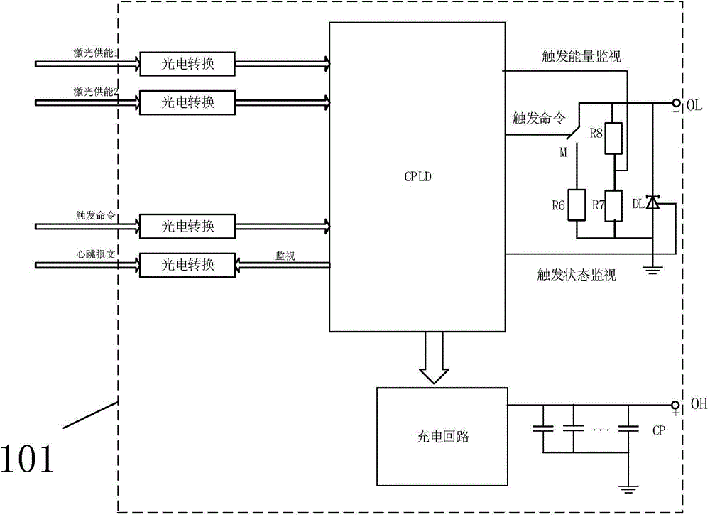 Plasma series compensation gap system