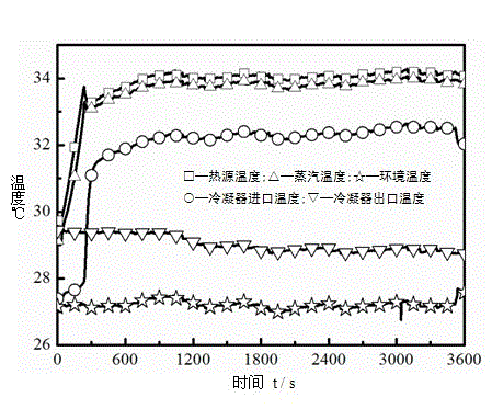 Waste heat electricity-water coproduction system